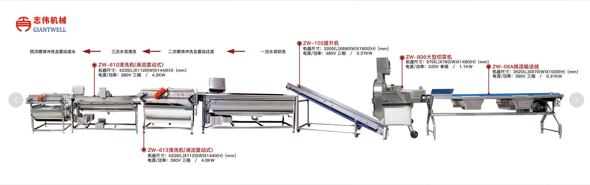 凈菜加工的特點有哪些？中央廚房凈菜加工設備廠家為您講解