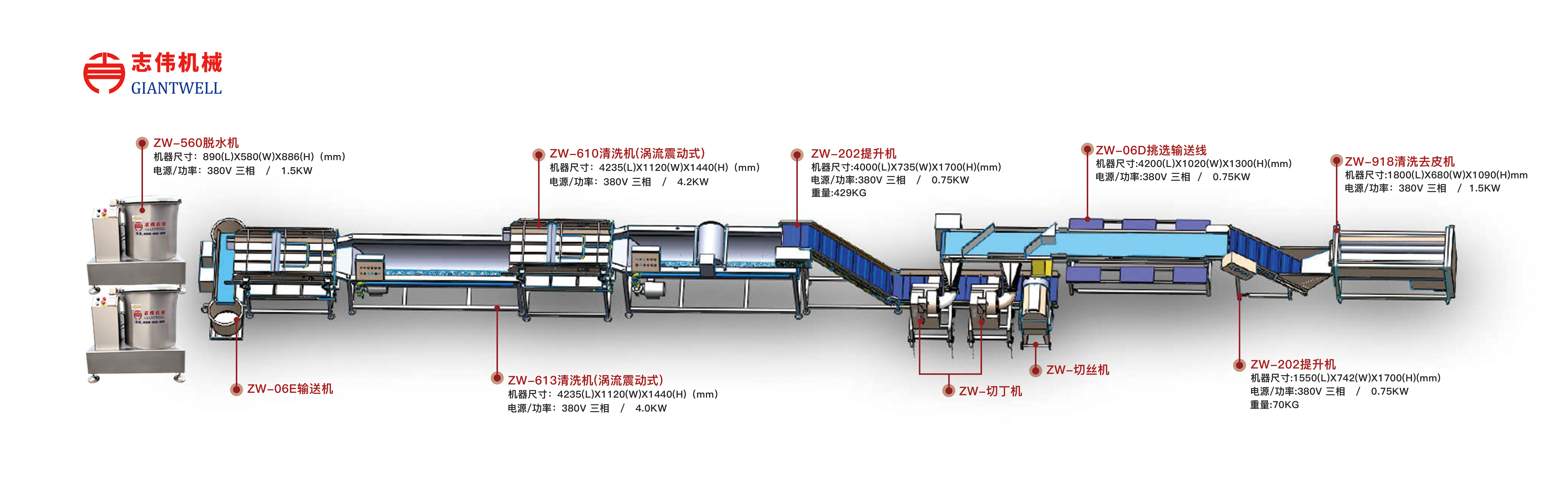 凈菜加工的一些常識，中央廚房凈菜加工設備廠家為您解惑